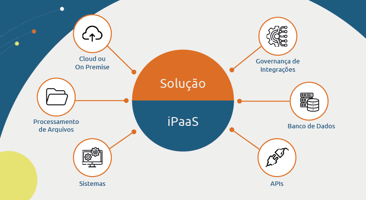 O que é Embedded iPaaS? Entenda sua importância e como ele pode transformar a sua empresa.